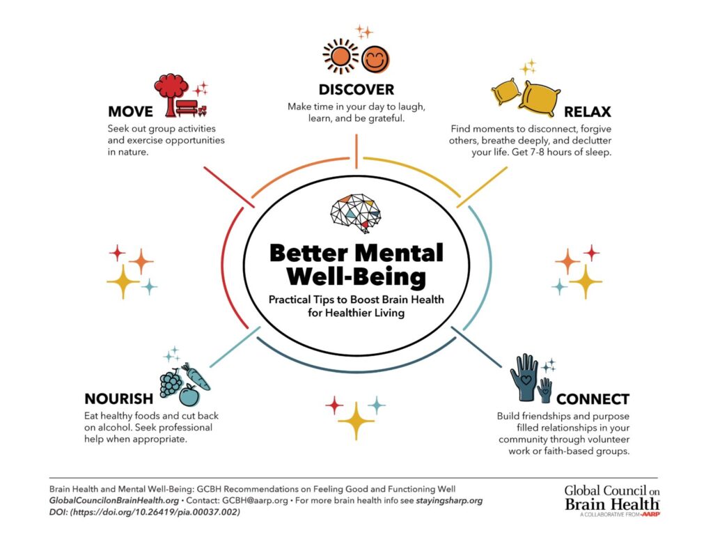 Why Impairment Of Well-Being Deserves More Attention In Healthcare impairment of well-being
